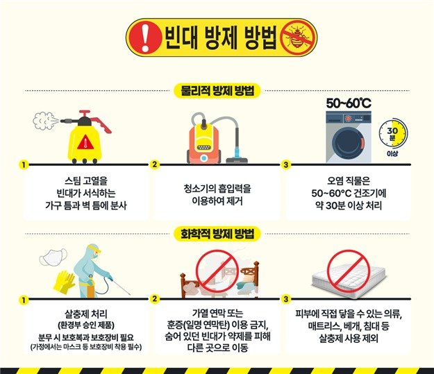 빈대 방제방법 홍보물.(전남도 제공) 2023.11.27/뉴스1