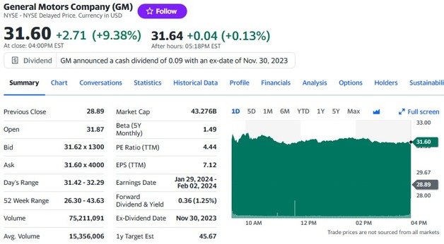 GM 일일 주가추이 - 야후 파이낸스 갈무리