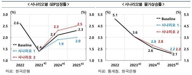 (한은 제공)