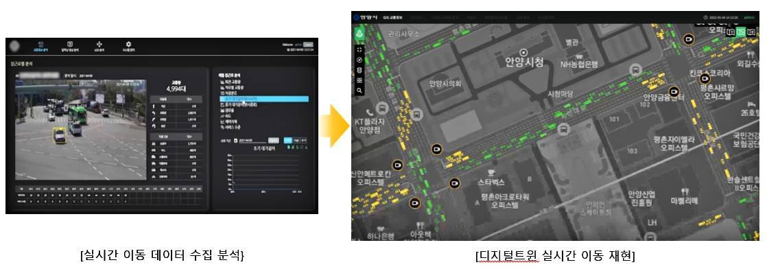 안양시의 실시간 교통 데이터를 가상공간인 디지털트윈에 옮겨 표시한 모습 / 출처=라온로드