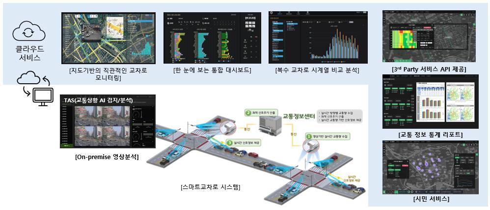 TMaaS 구성도 / 출처=라온로드