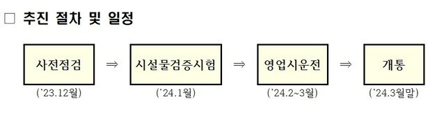 GTX-A 종합시험운행 추진 절차 및 일정 개요(국토교통부 제공)