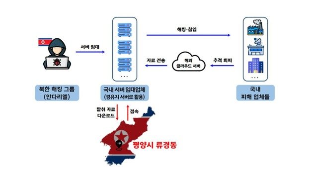 (서울경찰청 제공)