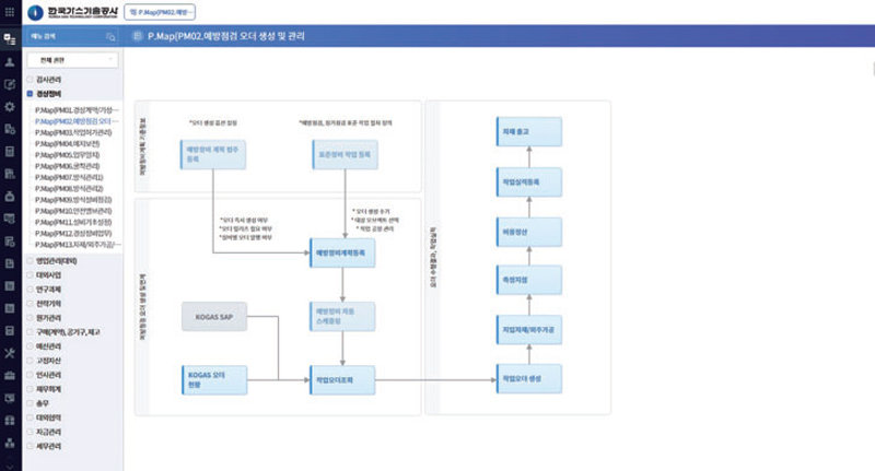 ERP 시스템 화면-3(ERP10, ProcessMAP)