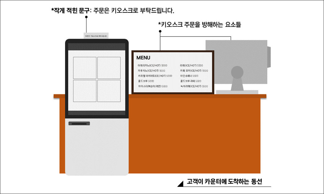 그림 1. 인터뷰 당시 장인성 마케터가 지목한 카페의 주문 코너