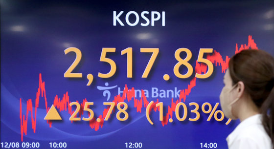 8일 서울 중구 하나은행 딜링룸 전광판에 코스피 지수가 전일대비 25.78포인트(1.03%) 오른 2517.85를 나타내고 있다. 2023.12.8/뉴스1