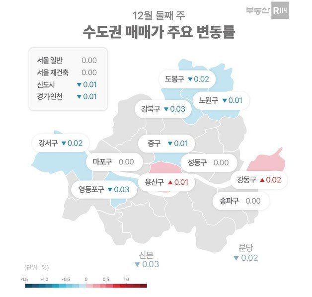 서울 아파트값 주요 변동률(부동산R114).