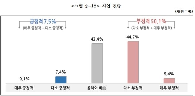 중소기업중앙회 제공