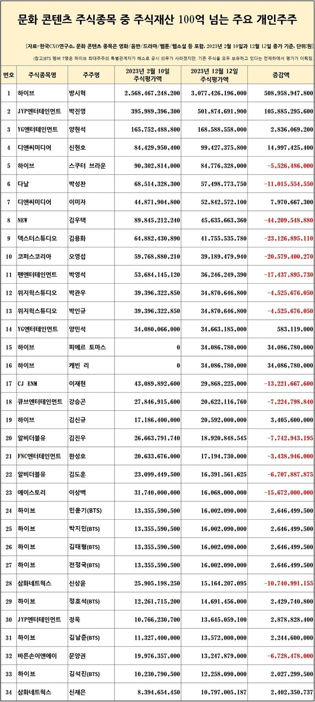 (한국CXO연구소 제공)