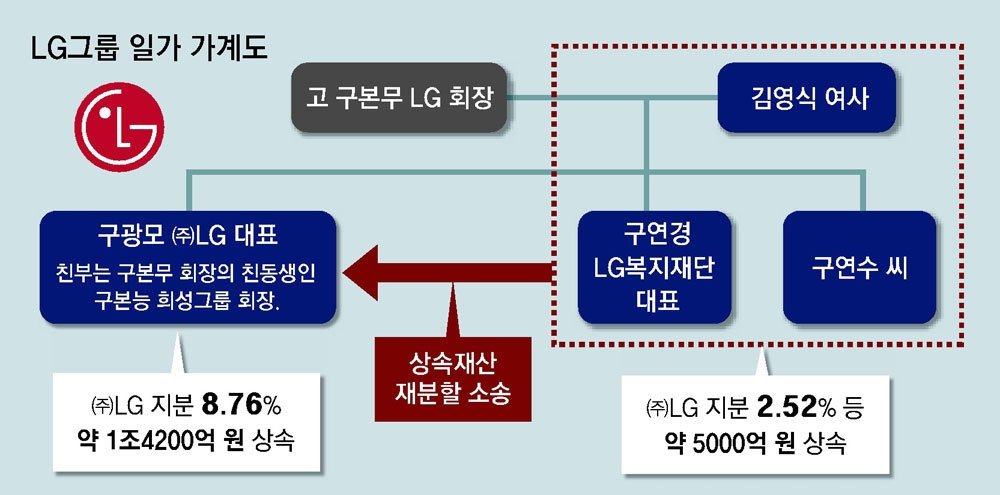 동아일보DB