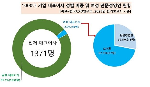 (한국CXO연구소 제공)