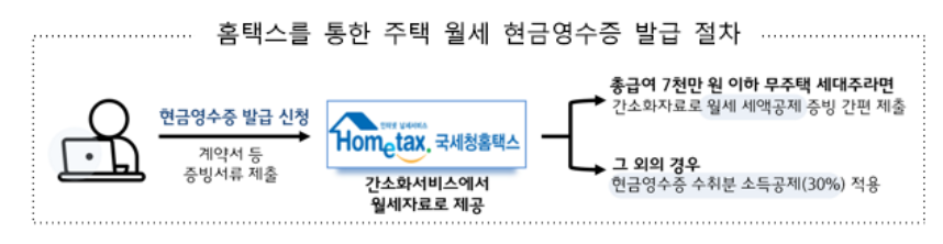 국세청 제공