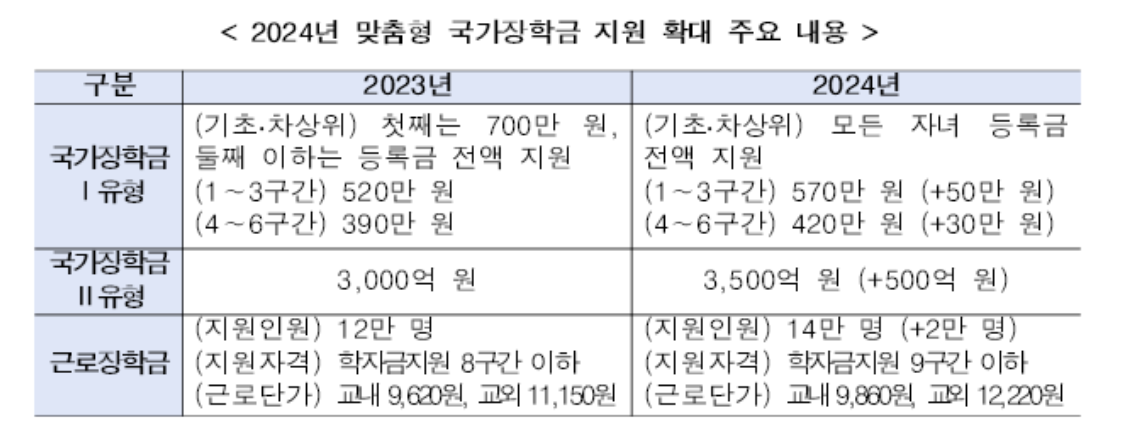 교육부 제공