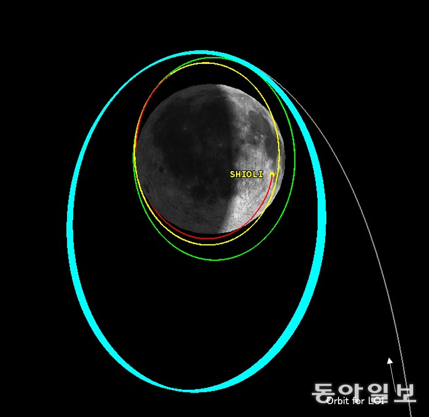 달 착륙선 슬림은 25일 오후 4시 51분 달 주위를 도는 타원형 궤도(하늘색 궤도)에 진입했다. 이후 점차 달과의 거리를 좁혀 내년 1월 20일 0시 20분 달 남위 13도 부근 분화구인 ‘시올리(SHIOLI)’에 착륙하는 것이 목표다. JAXA 제공