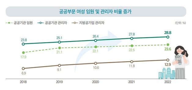 여성가족부 제공