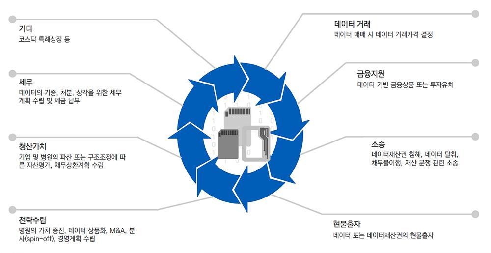 의료데이터 가치평가 모델의 효용 / 출처=김성수 회계사