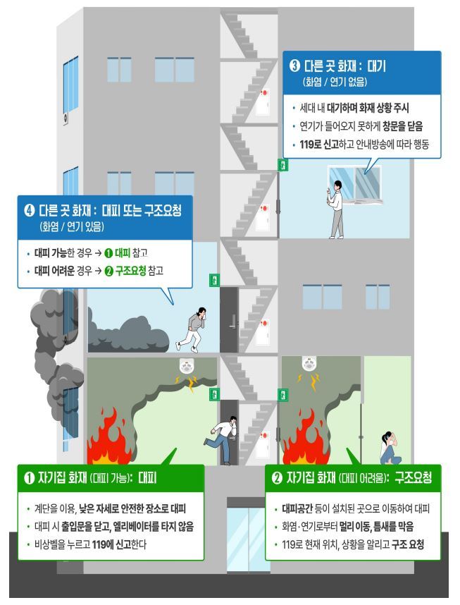 자료=소방청/서울 마포소방서 양일곤 소방장 제공