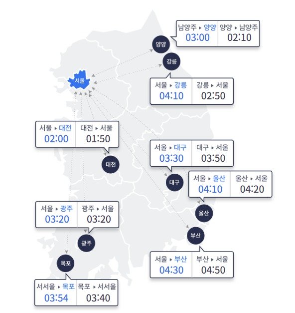 (로드플러스 제공)