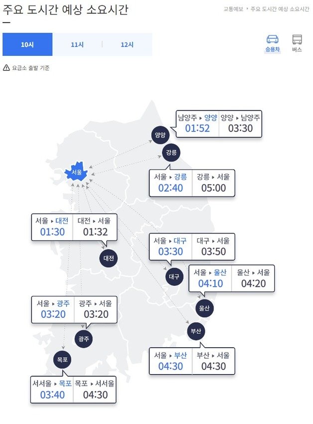 1일 오전 10시 기준 주요 도시 간 예상 소요시간(한국도로공사 홈페이지 갈무리)