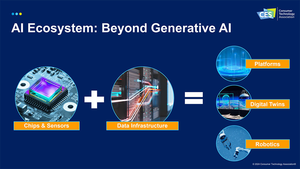 생성형 AI를 포괄하는 AI 생태계 전반을 테크 트렌드로 꼽았다 / 출처=IT동아