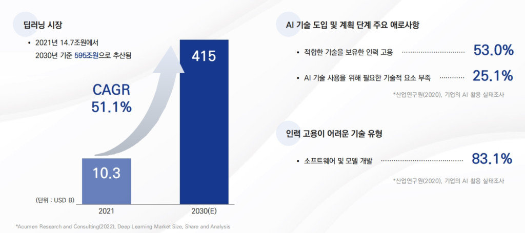 출처=뉴로클