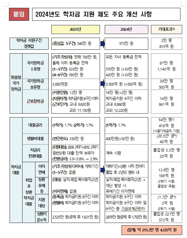 교육부 제공