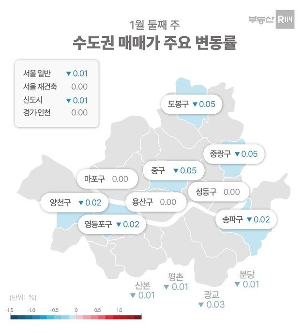 서울 매매가 주요 변동률(부동산R114).