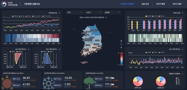 기후변화 상황지도 ⓒ 뉴스1