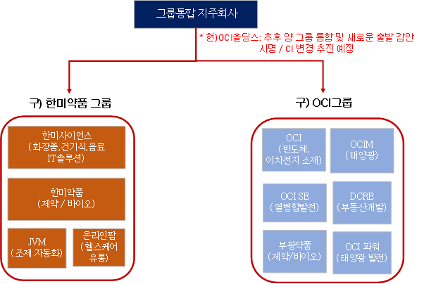 자료  : 한미약품그룹 제공