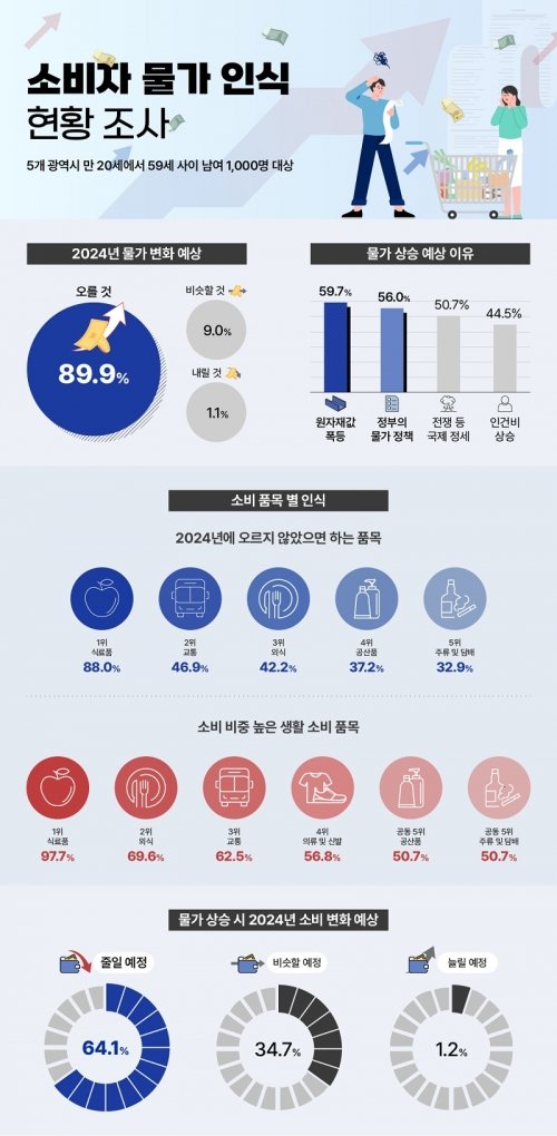 서울소비자공익네트워크 제공