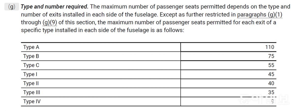 출입문(비상문) 유형별 최대 좌석 수를 규정해놓은 미국 FAA 문서. 자료: FAA(CRF 25.807)