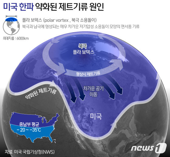 2021년에도 발생한 북미 북극한파의 이유를 설명한 당시의 그림 ⓒ News1 DB