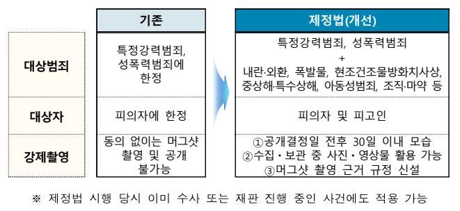 법무부 제공