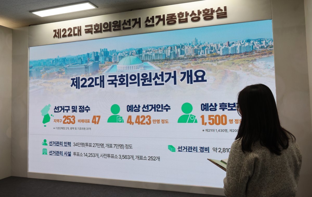 총선 앞둔 선거종합상황실 4월 총선을 84일 앞둔 17일 경기 과천시 중앙선거관리위원회에 설치된 제22대 총선 선거종합상황실에서 선관위 직원이 업무를 하고
 있다. 중앙선관위는 15일 22대 총선 선거종합상황실 개소식을 열고 본격적인 선거 관리 체제에 돌입했다. 과천=뉴시스