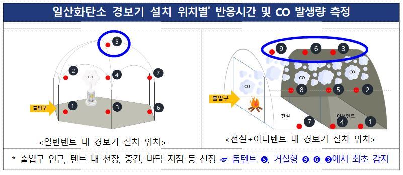 소방청 제공