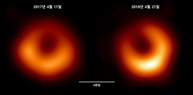 M87 블랙홀 이미지를 2017년 4월 관측(왼쪽), 2018년 4월 관측(오른쪽)으로부터 얻은 결과. 천문연 제공