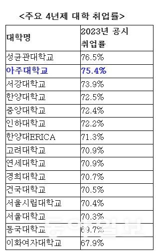  출처 : 교육부·한국교육개발원