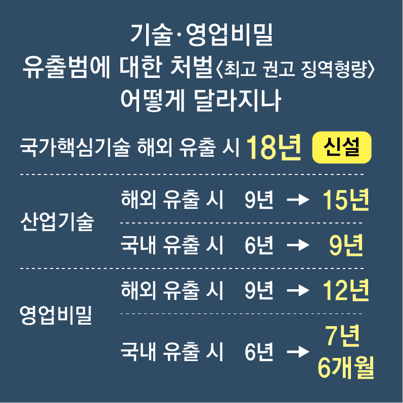 자료 : 대법원 양형위원회