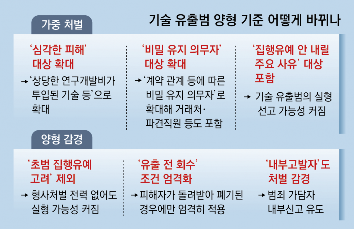 자료 : 대법원 양형위원회