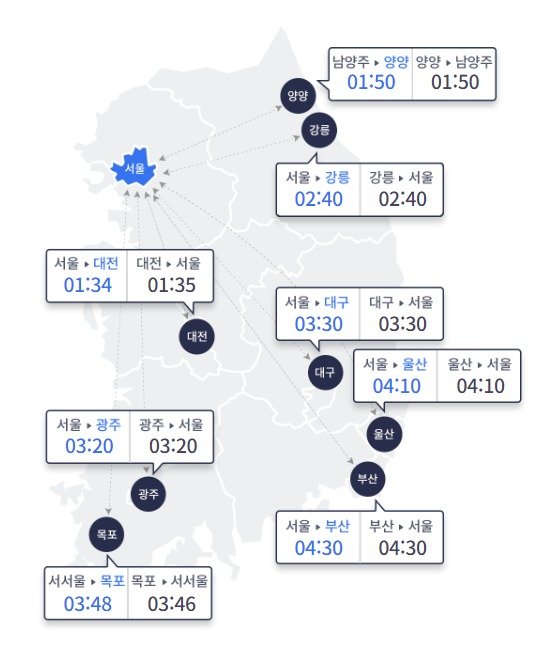 21일 오전 10시 기준 주요 도시 간 예상 소요시간. 한국도로공사 홈페이지 갈무리