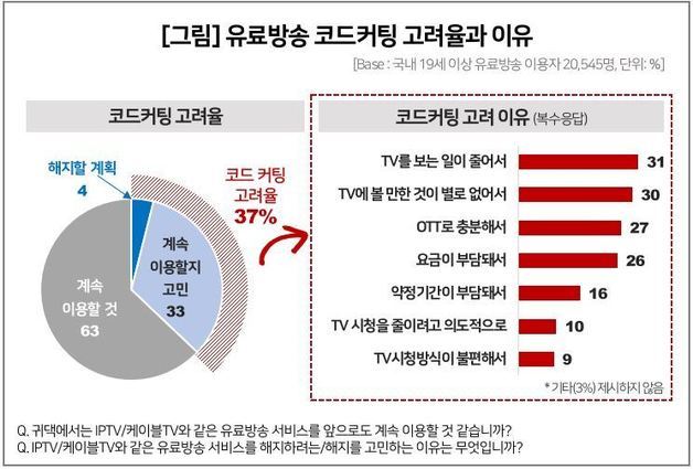 (컨슈머인사이트 제공)