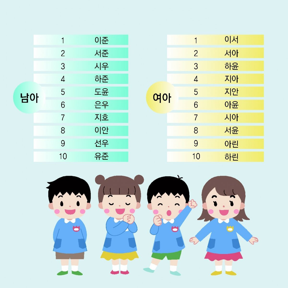 한국인이 작명 시 채택한 인기 이름 사례(표2). 자료: 대법원(2022년 최상위 출생신고 이름 현황)