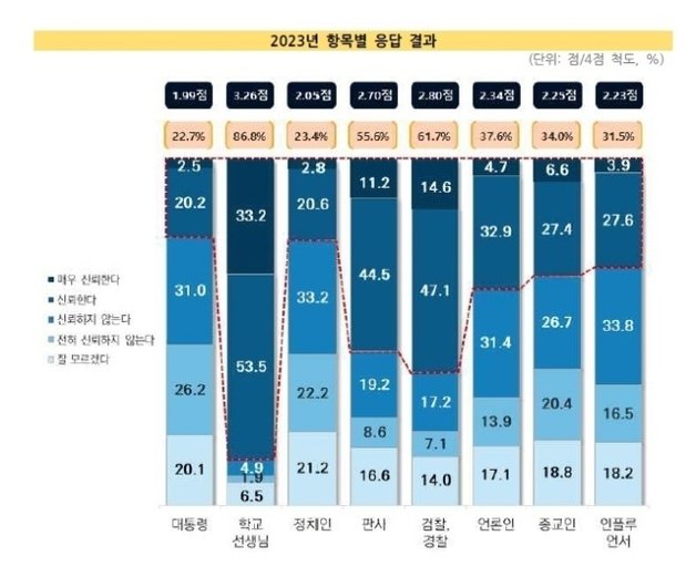 한국교육개발원 제공