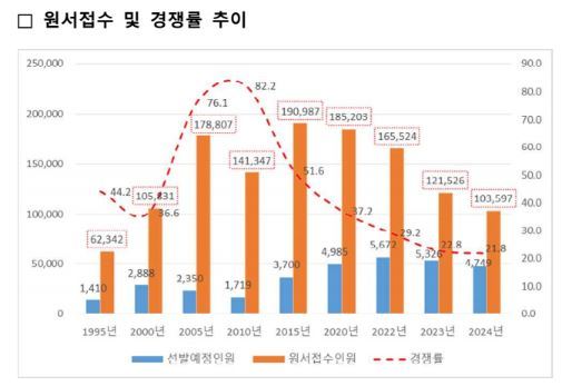 인사혁신처 제공