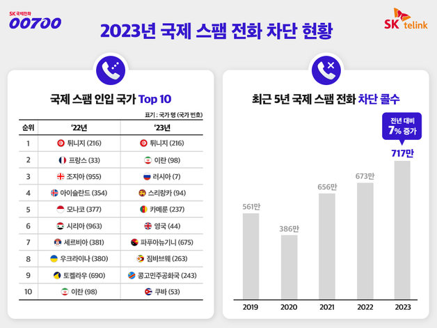 (SK텔링크 제공)