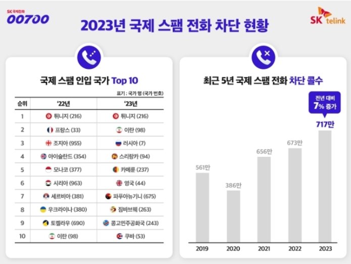 SK텔링크 제공.