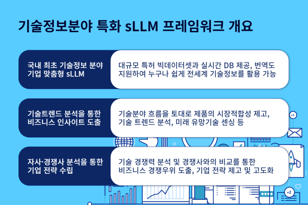 이미지 제공=워트인텔리전스