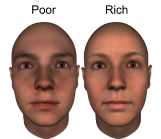 사람들이 ‘부유하다’라고 인식하는 사람과 ‘가난하다’고 인식하는 관상이 따로 정해져 있다는 연구 결과가 나왔다. 데일리메일 갈무리