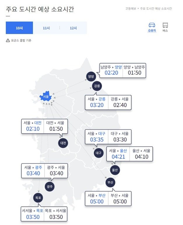 3일 오전 10시 기준 주요 도시 간 예상 소요시간(한국도로공사 갈무리)