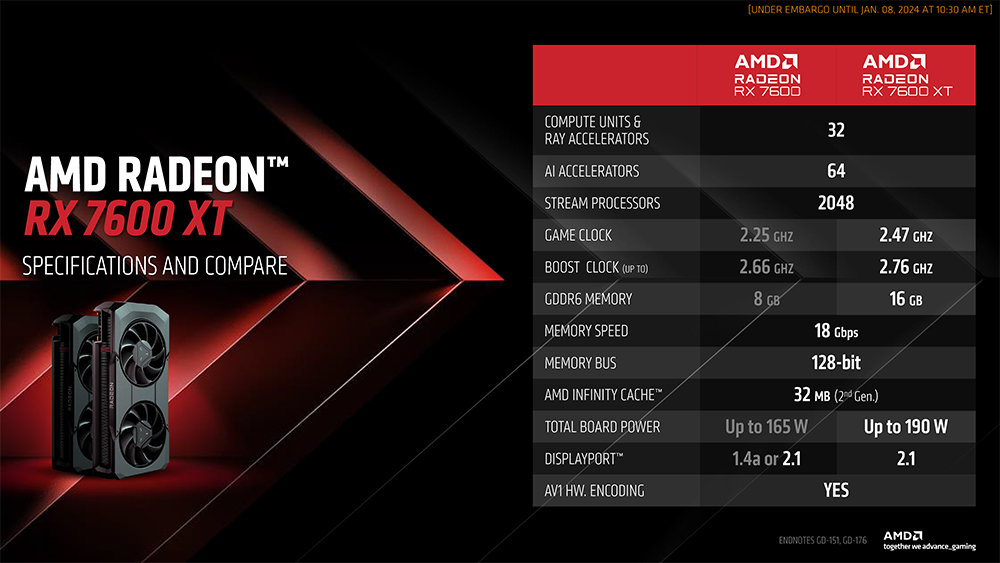 라데온 RX 7600과 RX 7600 XT의 성능 비교, 동작 속도를 높이고 메모리 용량을 두 배로 늘린 게 핵심이다 / 출처=AMD